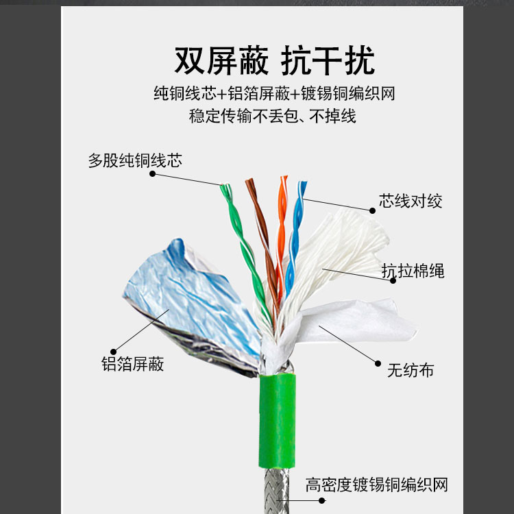 高柔工业网线